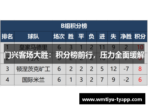 门兴客场大胜：积分榜前行，压力全面缓解