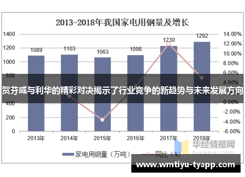 贺芬咸与利华的精彩对决揭示了行业竞争的新趋势与未来发展方向